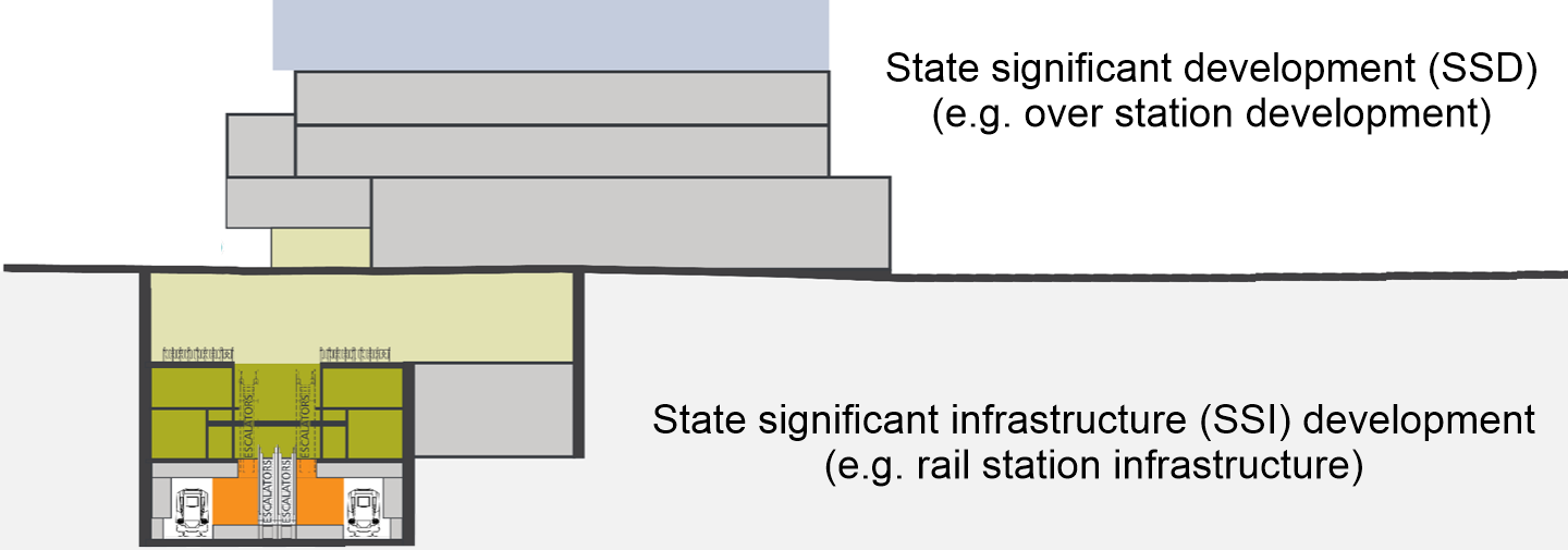 Over station development vs State significant infrastructure