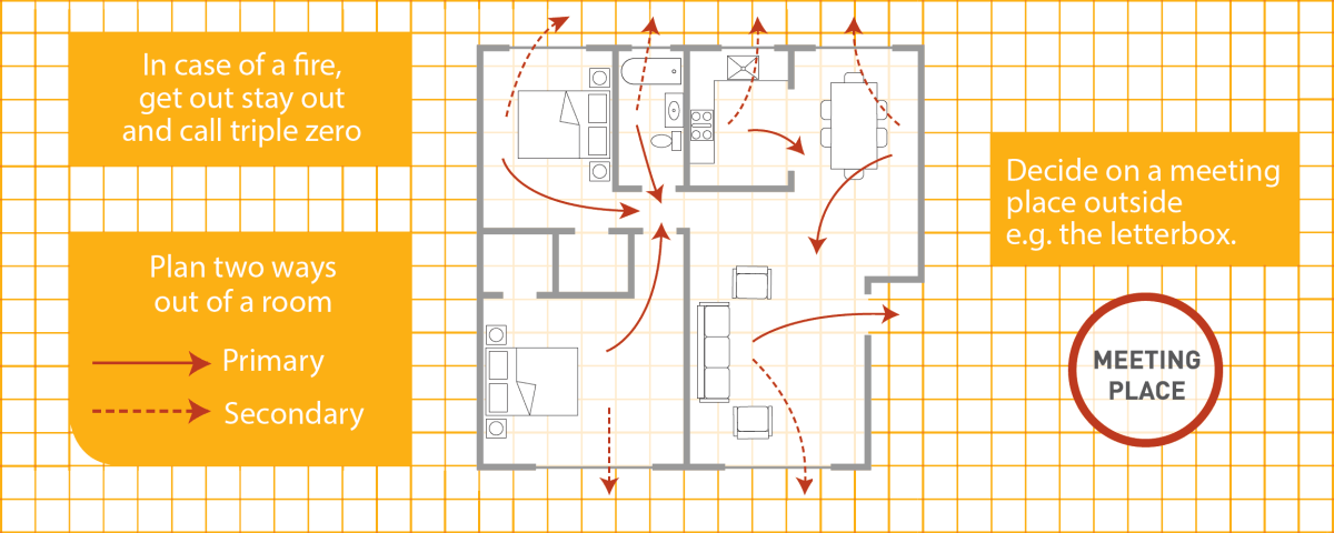 Example drawing of an escape plan
